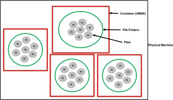 The CAS's "diagram of encryption" included in its representations to illustrate the process of container-level encryption.